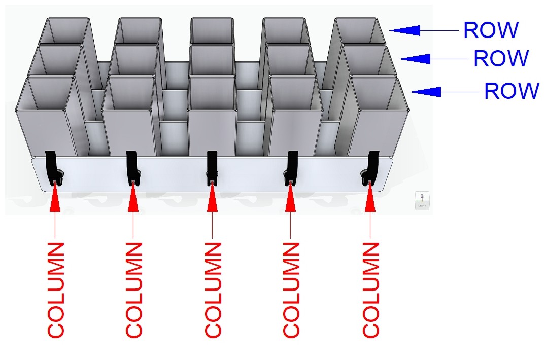 MinCom rows and columns diagram